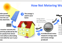 How You Can Get Involved with Net Metering
